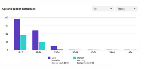 Image Not Found On Media Library